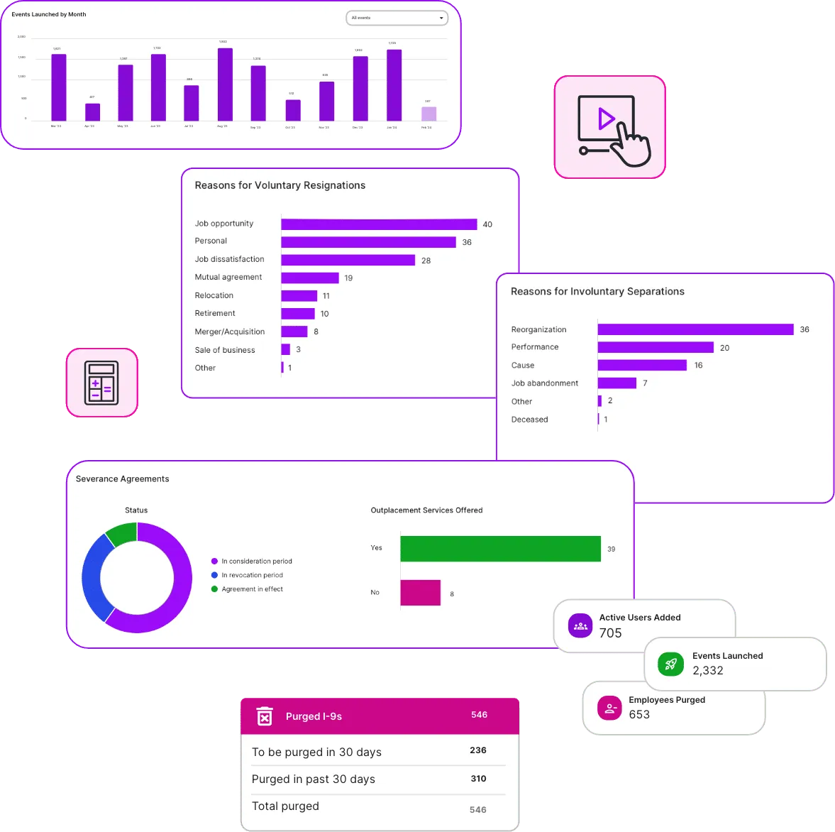 Deep Insights Dashboard