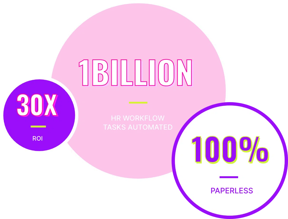Modernize HR Stats