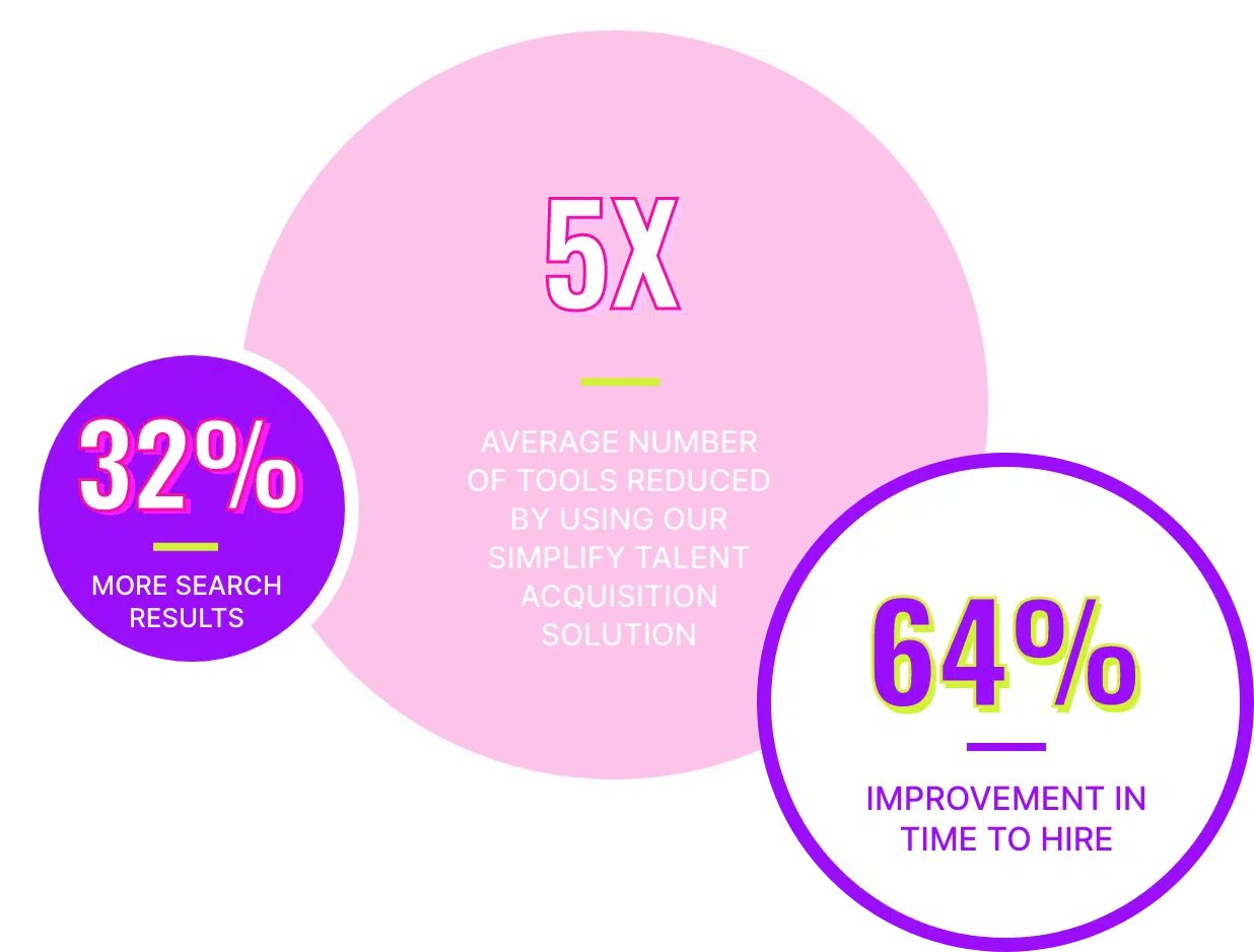 Talent Acquisition Statistics