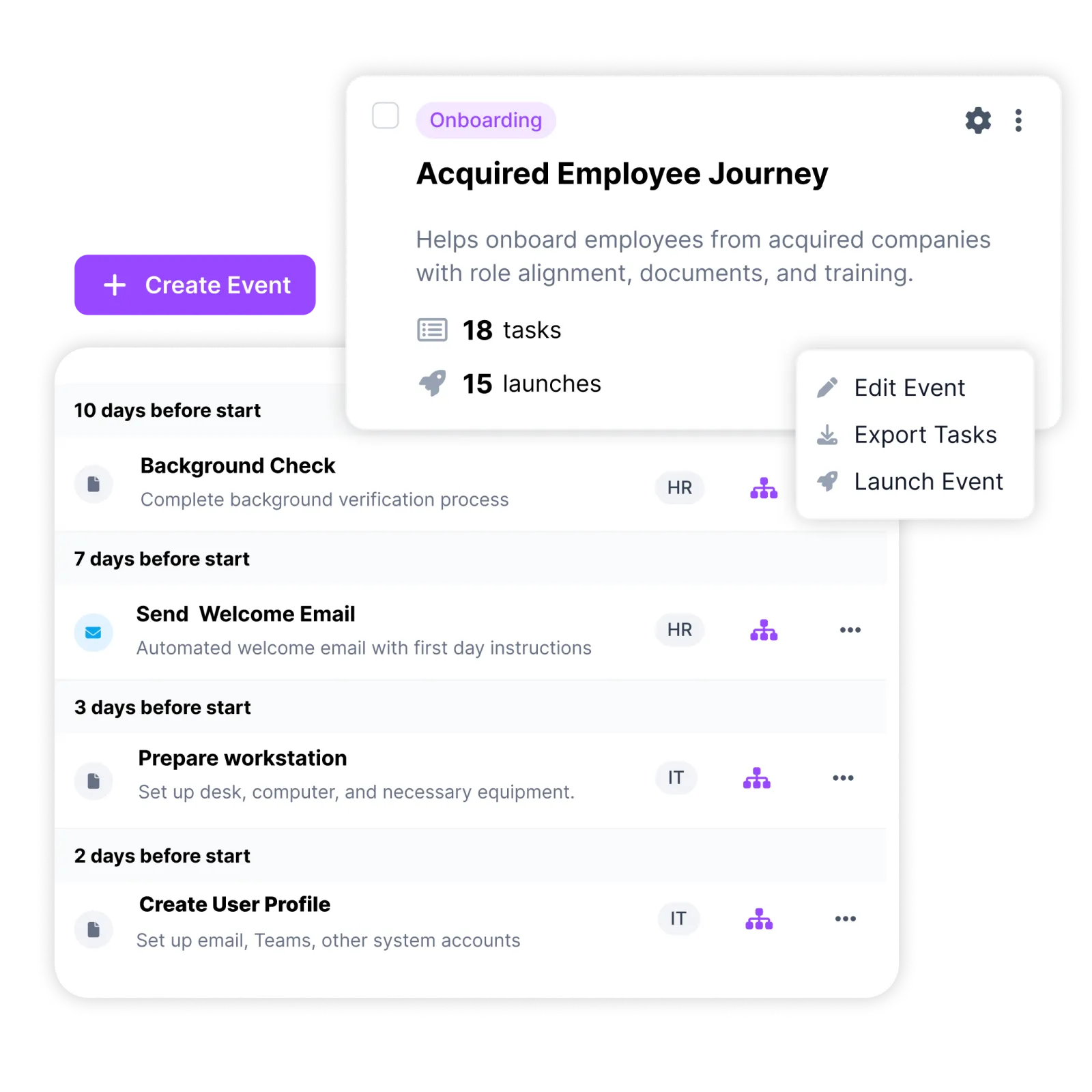 Journeys