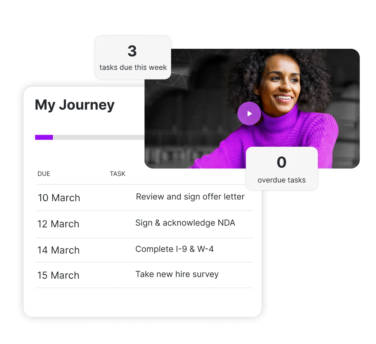 Onboarding