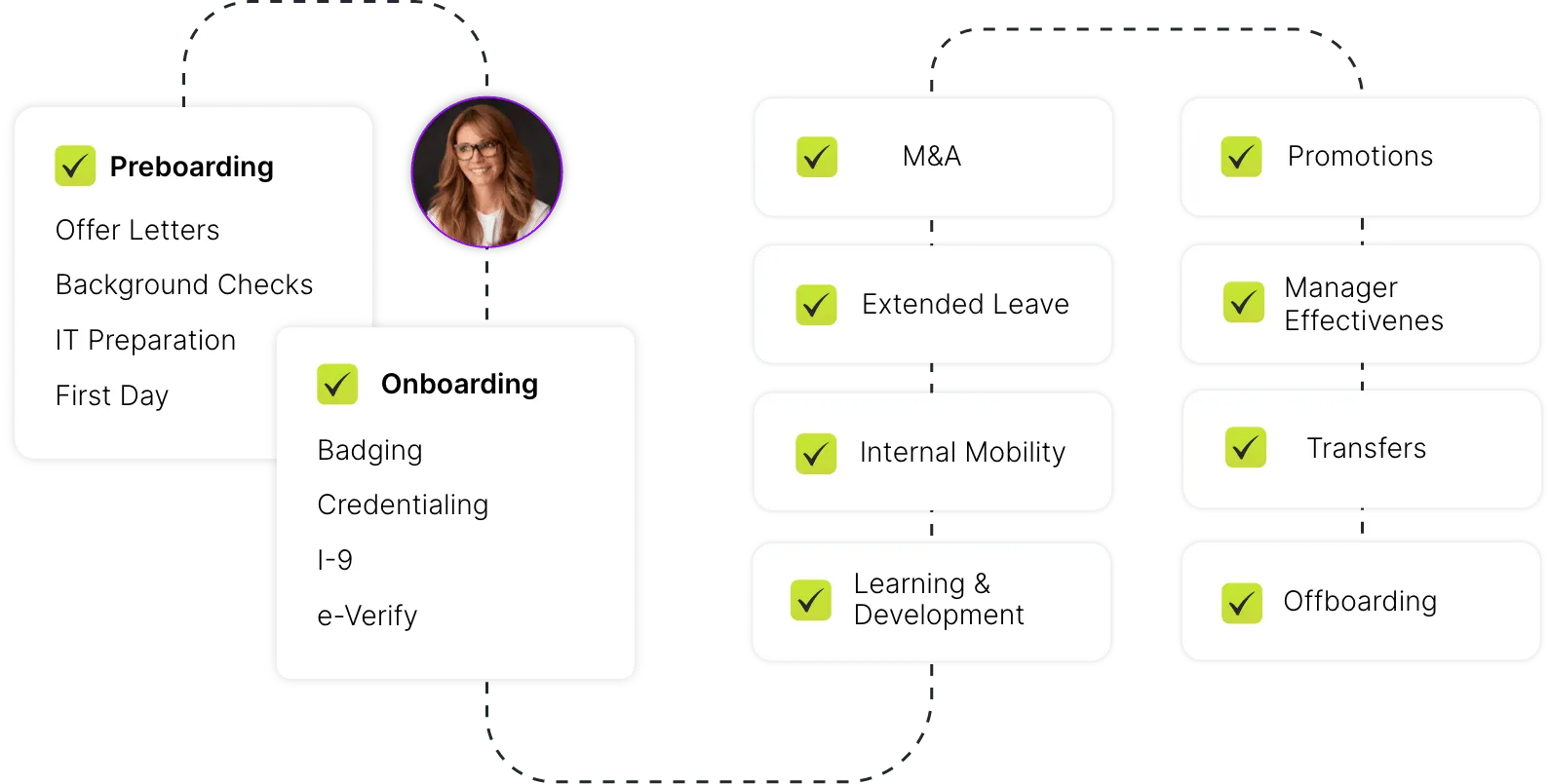 Rival Workflow onboarding journey