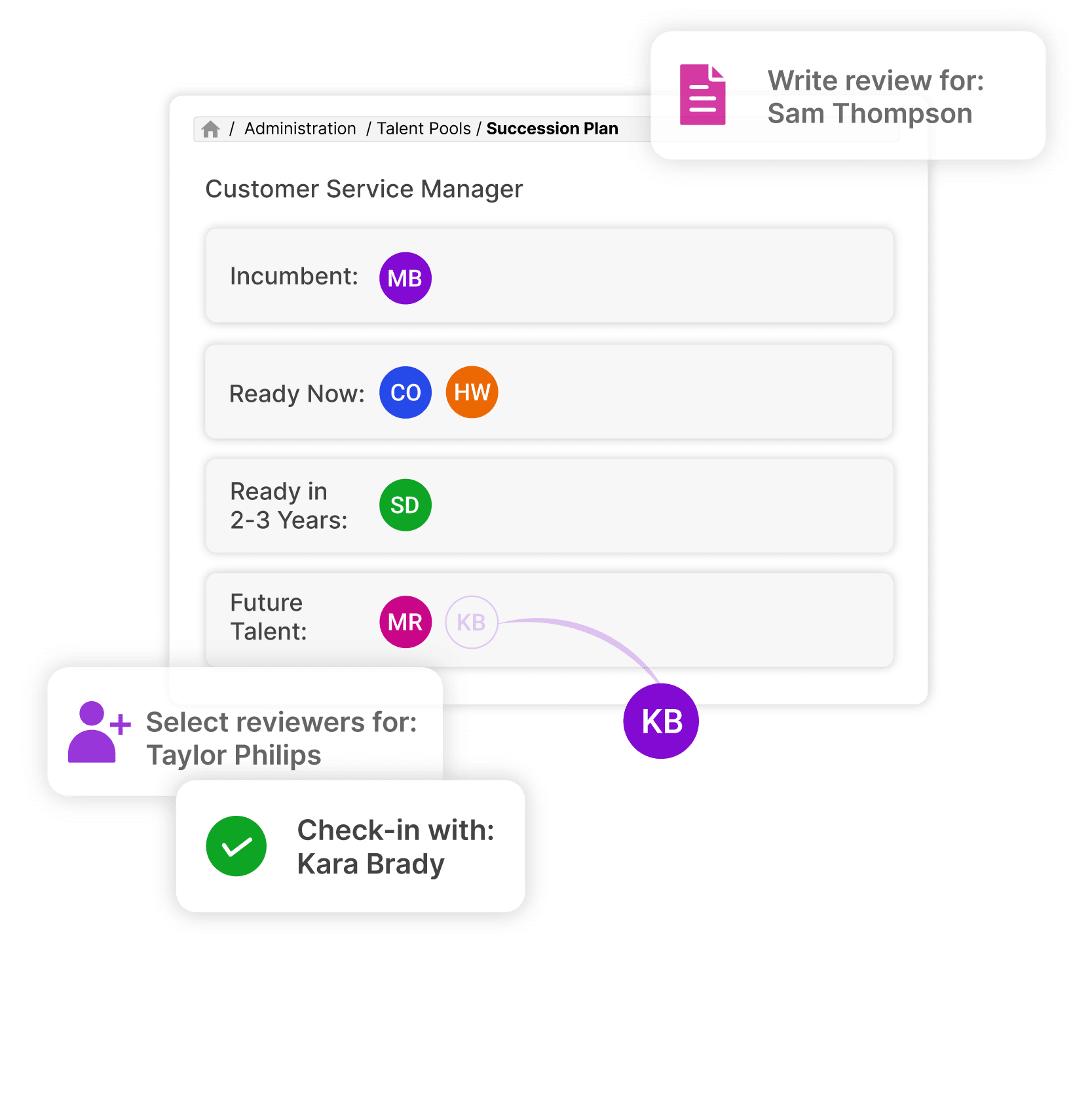 Rival HR perform: HR Performance Management System