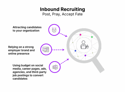 Inbound Recruiting
