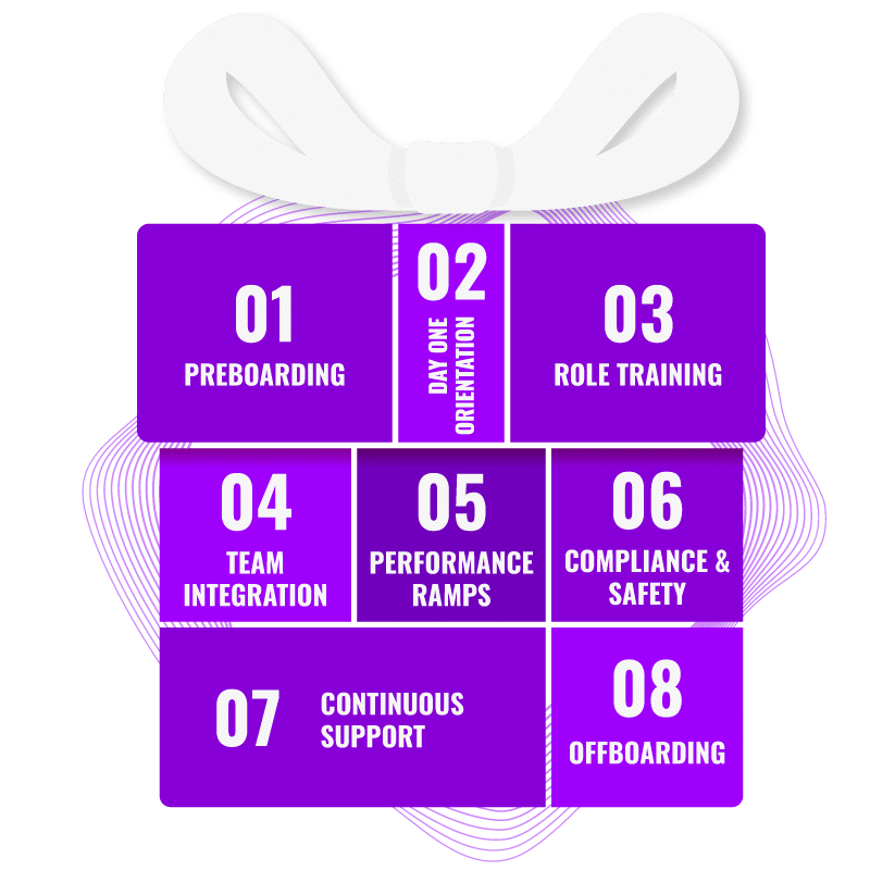 Onboarding Seasonal Present